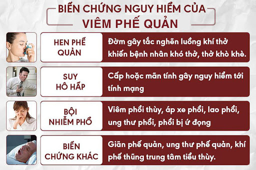 biến chứng nguy hiểm của viêm phế quản